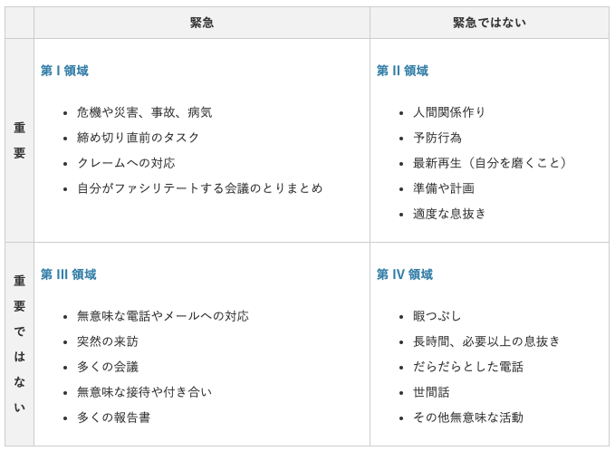 時間管理がうまくいかない 時間管理の対策と改善策まとめ Frame 佐藤史子