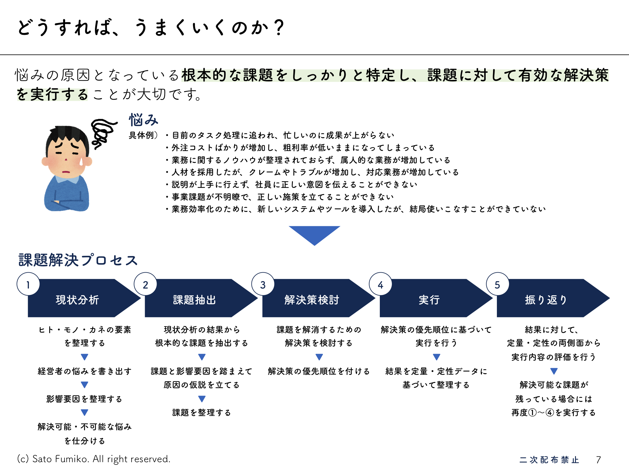 「右腕アウトソーシング」資料より