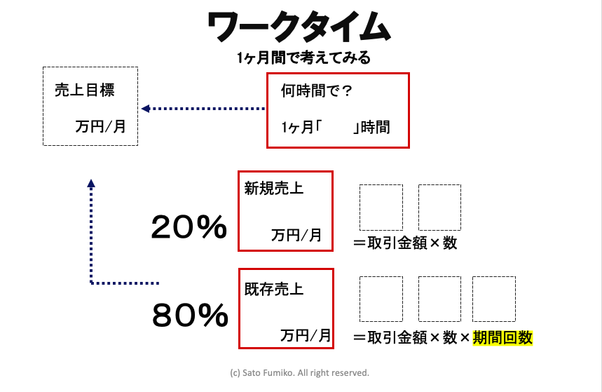 21年版 わかりやすい目標設定 コツと書き方 ワークシート付き Frame 佐藤史子