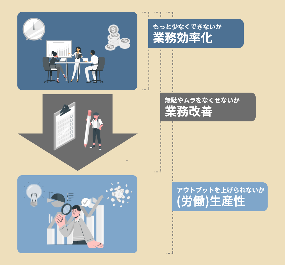 業務を効率化したい 効率化の進め方とアイディアについて アセンブル 公式ブログ